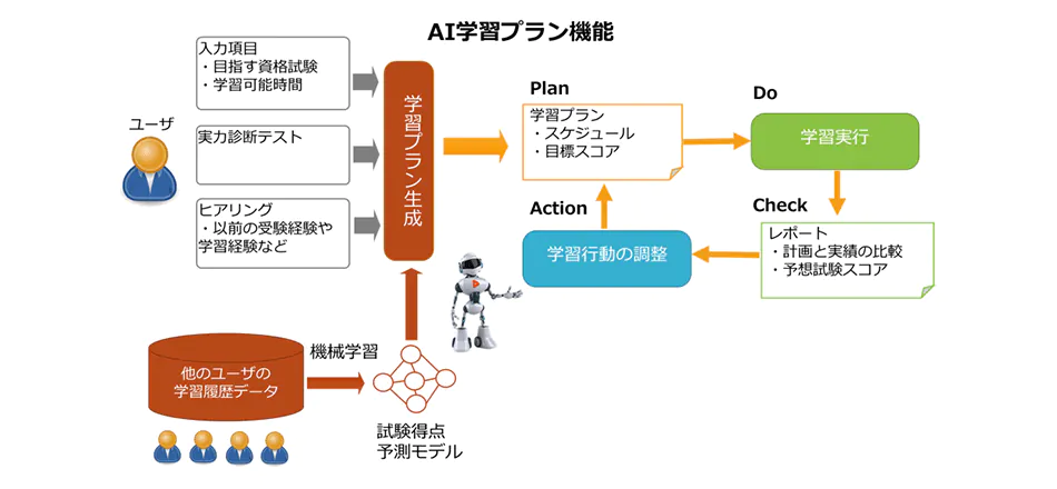 スタディング 中小企業診断士