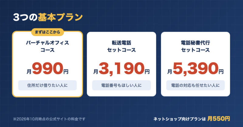 レゾナンスの3つの基本プランの料金（月990円・3,190円・5,390円）